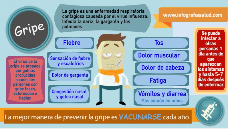 Luchemos contra la gripe