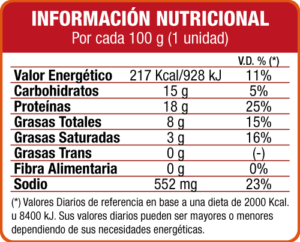 info pechu mila